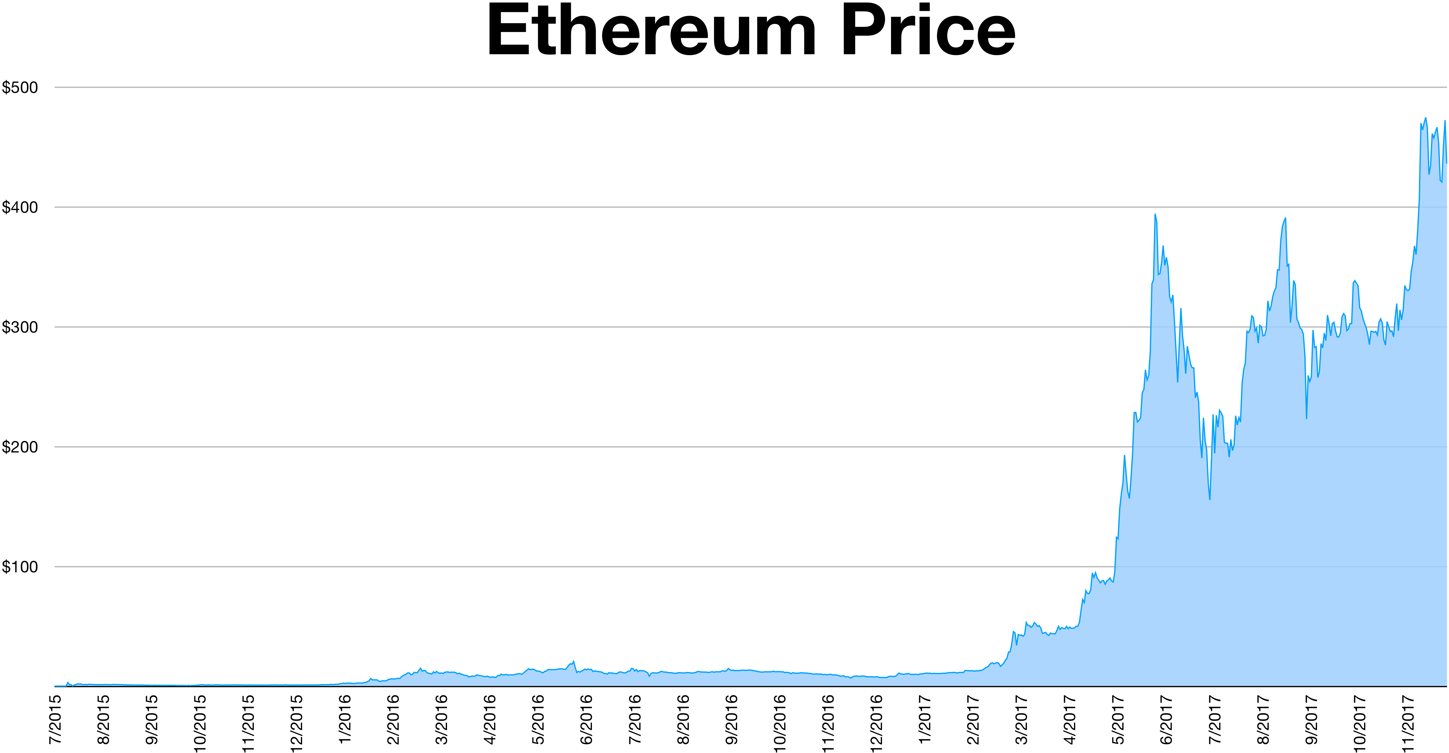 how to mine bitcoins the fastest